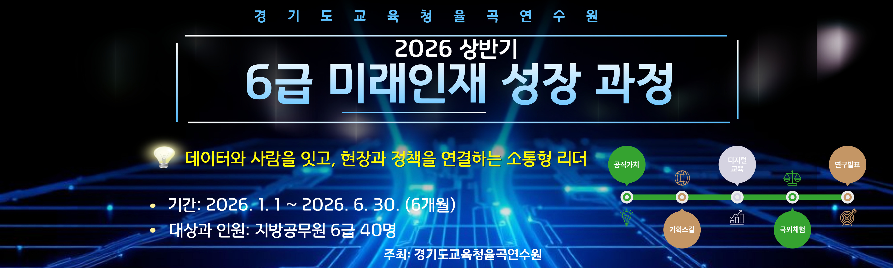 2026  6급 미래인재